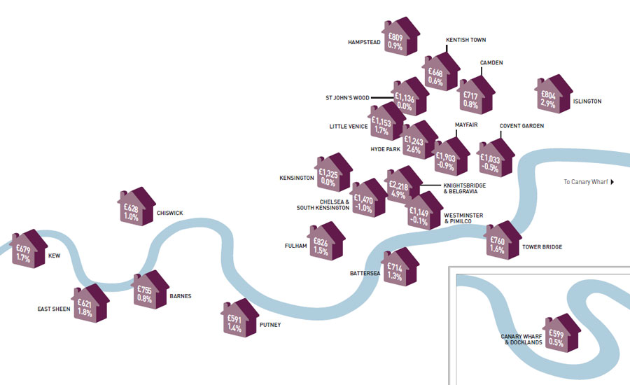 Prime London Residential Market 2013